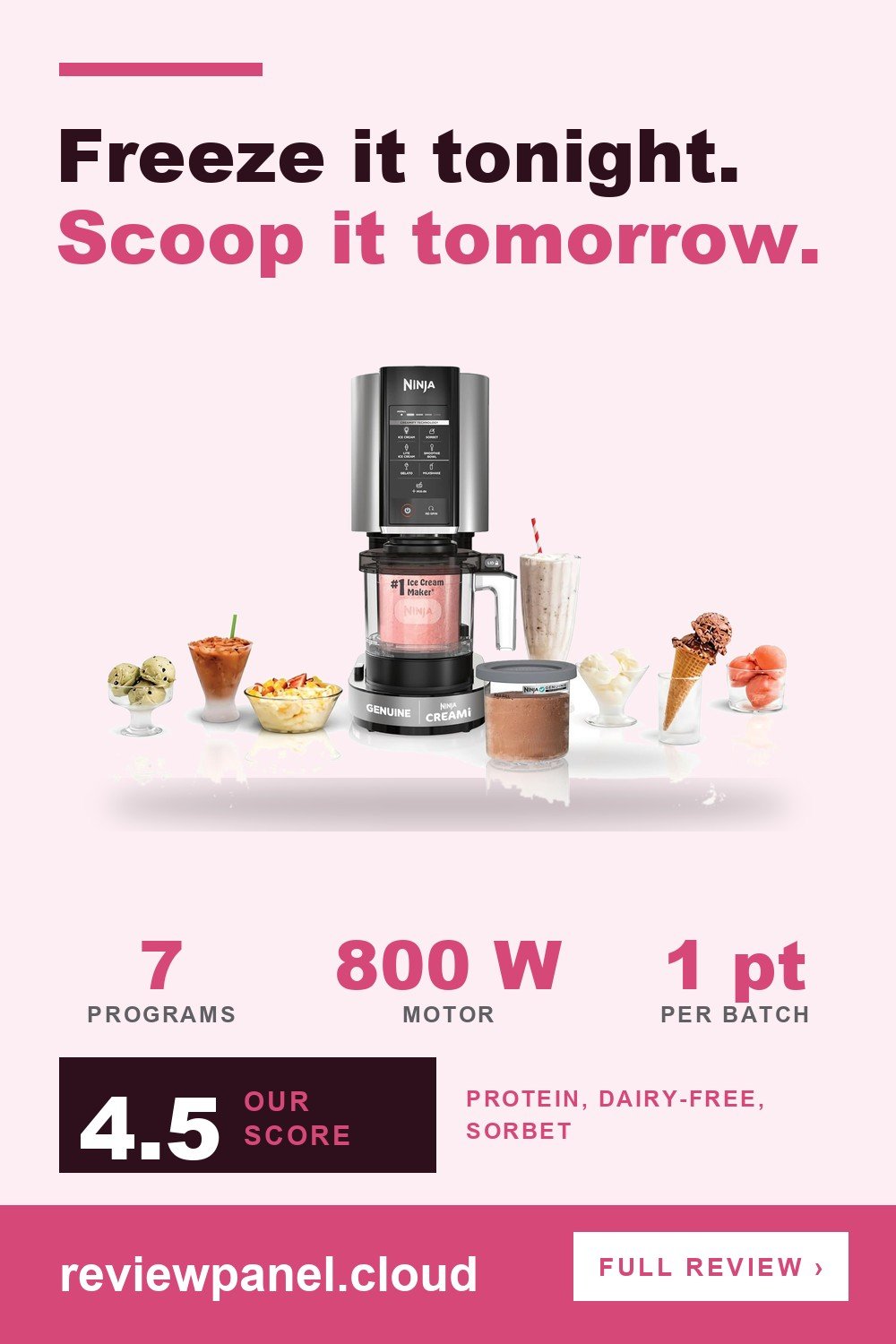 Ninja CREAMi 7-in-1 Ice Cream Maker NC301 in a ReviewPanel pin with its three key numbers, scored 4.5 out of 5.